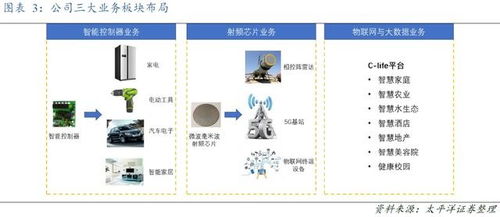 方大炭素布局石墨烯前沿，重慶軟硬件研發雙輪驅動構建產業新生態