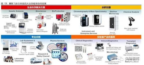 央財智庫 生命科學服務行業研究——創新研發為基石，產品力鑄就高護城河，兼論重慶計算機軟硬件研發及銷售的啟示
