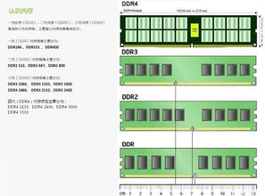 重慶計算機軟硬件研發(fā)及銷售 給電腦新裝內(nèi)存條需要設(shè)置什么嗎？
