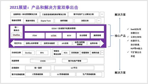 紫羚云完成數(shù)千萬元A輪融資，騰訊產(chǎn)業(yè)生態(tài)投資領(lǐng)投，加速新一代ITSM產(chǎn)品研發(fā)